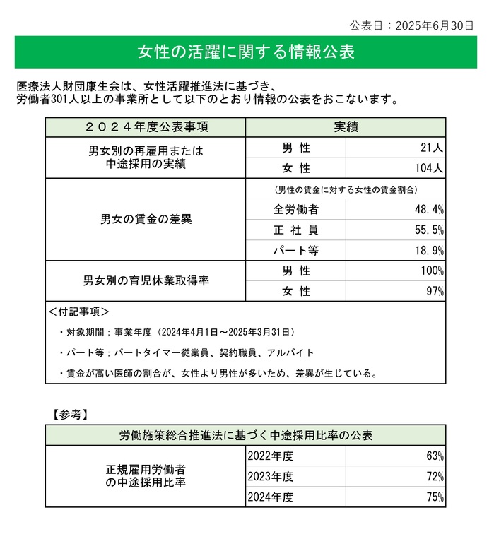 女性の活躍に関する情報公開2024.jpg