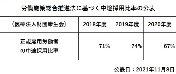 https://www.takedahp.or.jp/publicity/items/%E4%B8%AD%E9%80%94%E6%8E%A1%E7%94%A8%E6%AF%94%E7%8E%87.jpg