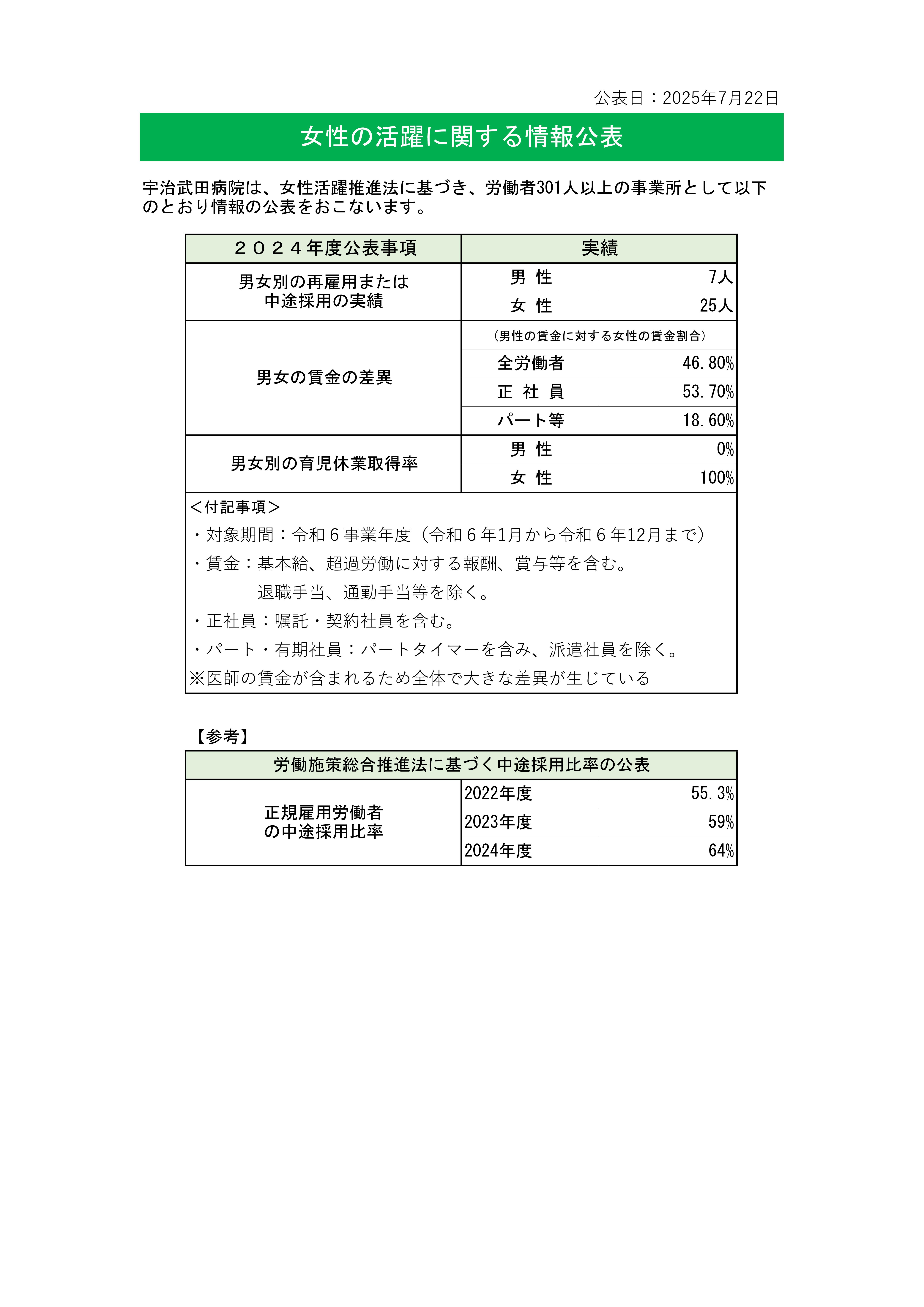 女性の活躍に関する情報公開（2024実績）.jpg