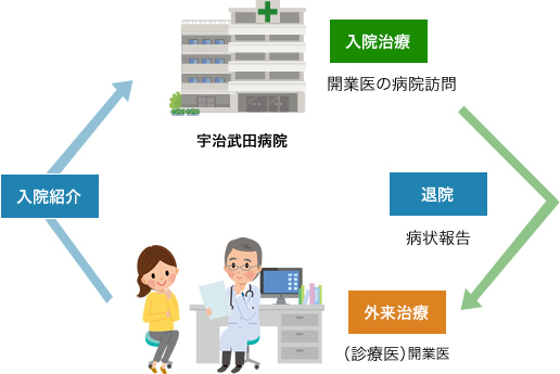 開放型病床とは