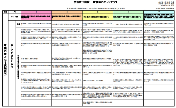 キャリアラダー表